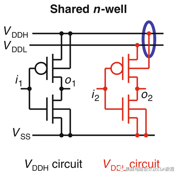 Low Power Design Techniques - Multi VDD