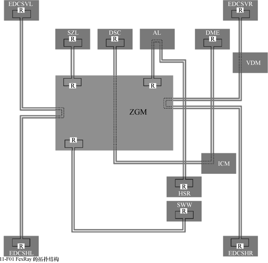 FlexRay Bus Principles and Applications