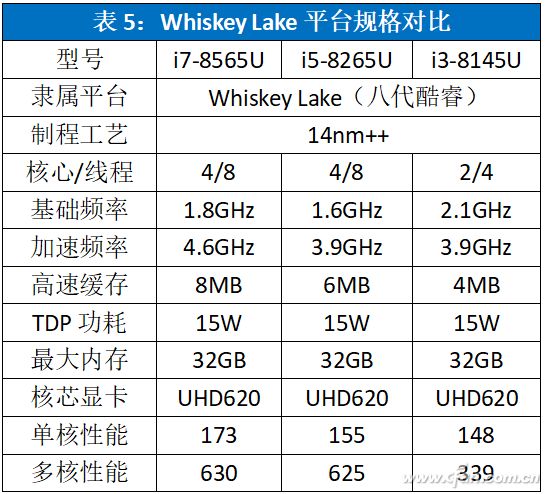 Which Lightweight Laptop CPU Is Stronger? Intel's 21 Low-Power Processors Ranked!