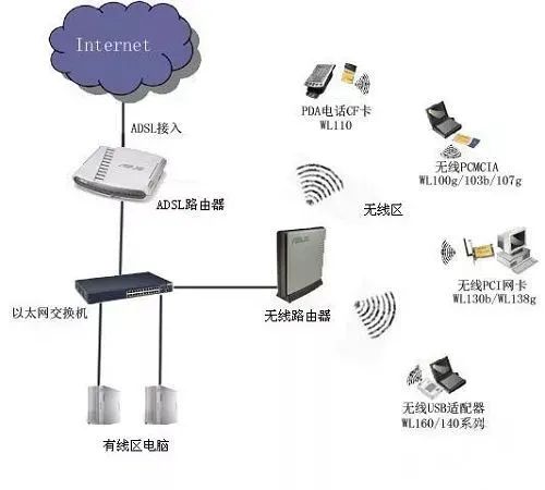 Overview of In-Vehicle Communication Technologies