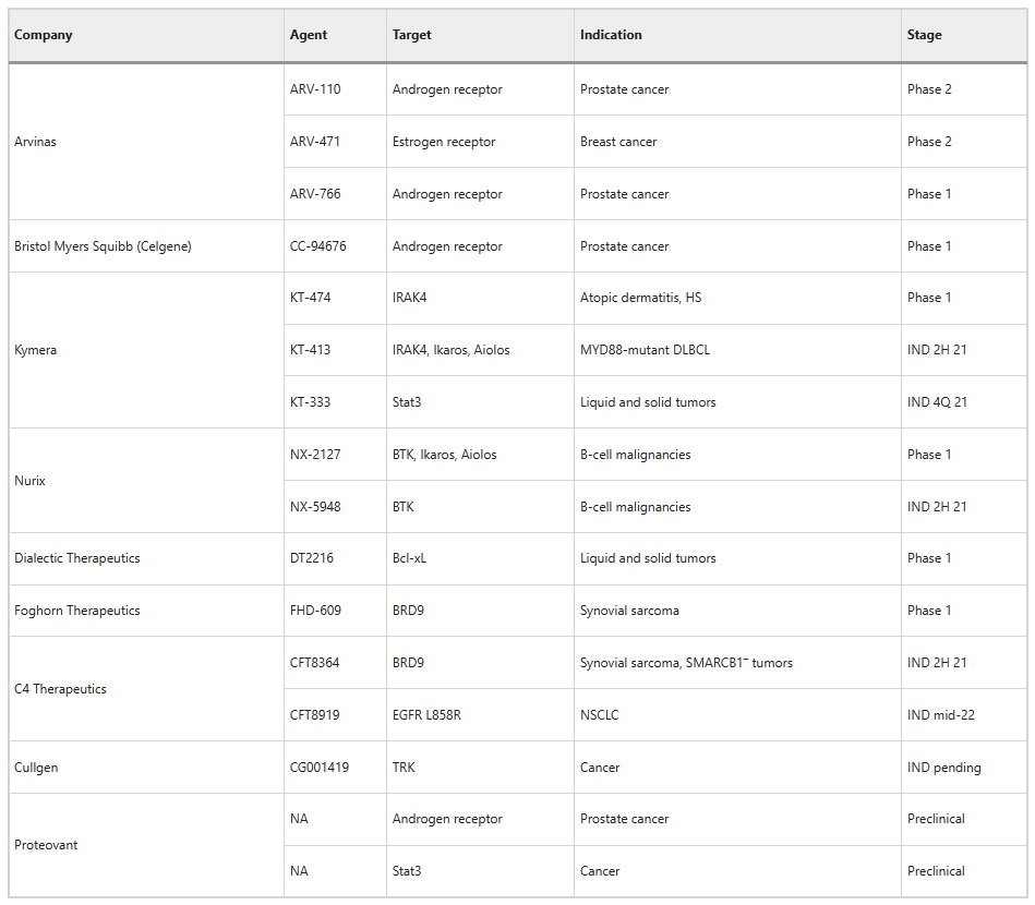 Comparative Analysis of SMDC, ADC, and DAC in Cancer Treatment