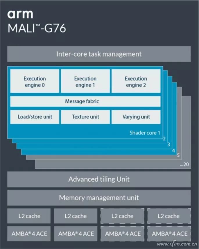 Which Mobile Processor GPU Is the Strongest?