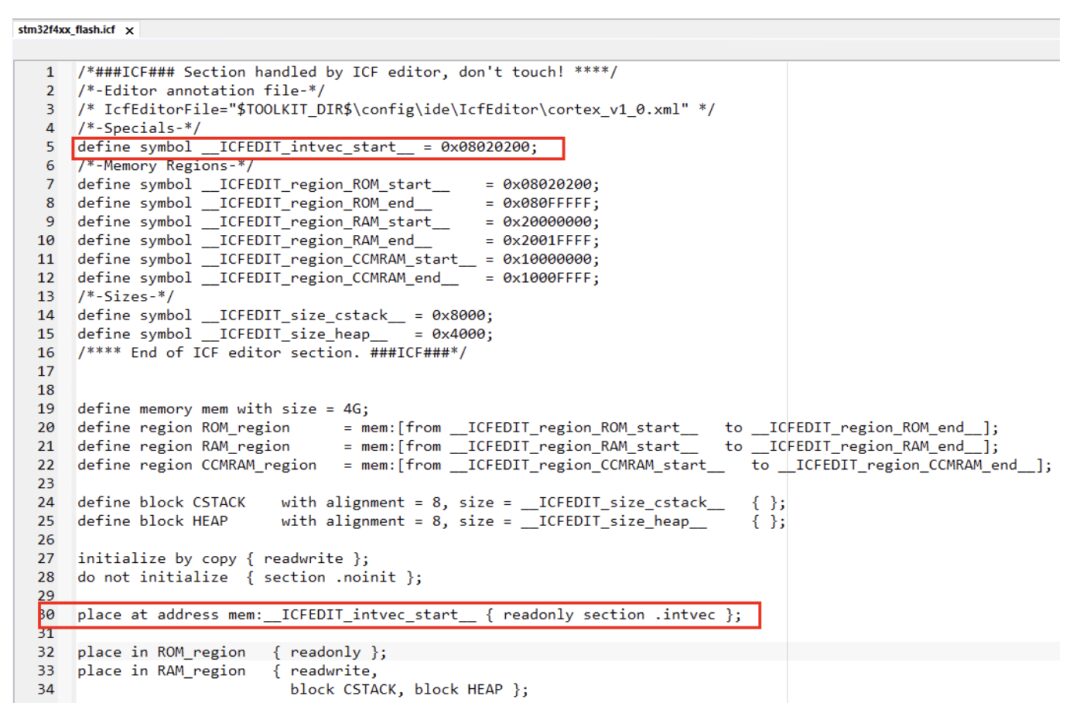 Understanding MCU Boot Process in Depth