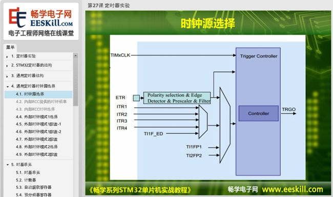 Easy Introduction and Practice with STM32 Microcontroller