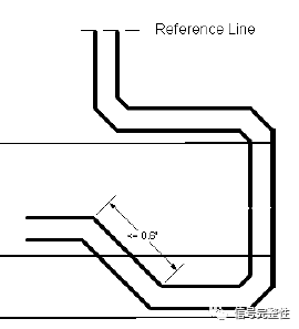 Key Points Summary for PCB Design