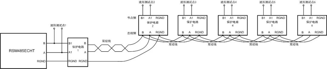 Application of Multi-Node RS-485 Bus Protection Circuit in New Energy Field
