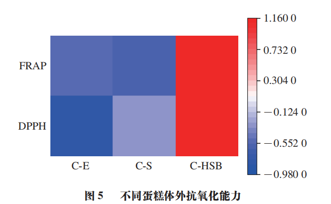Effects Of High-Power Pulsed Microwave And Anthocyanins On Soy Protein