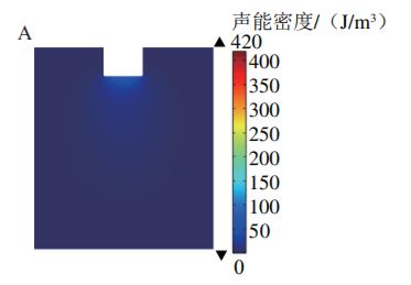 Mechanism of Ultrasonic Emulsification of Soy Protein Isolate