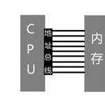 Exploring The Magical Power Of Process Address Space In Linux