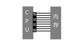 Exploring The Magical Power Of Process Address Space In Linux