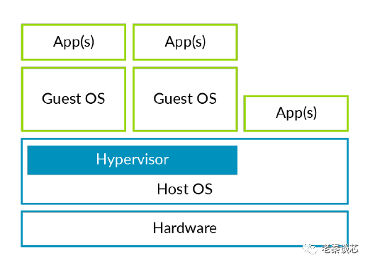 Understanding Virtualization: An Introduction
