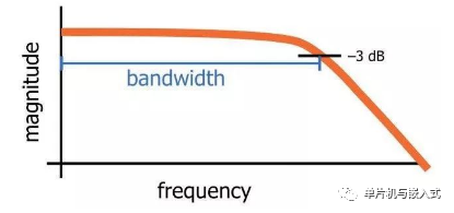 Filter Design in Embedded Development