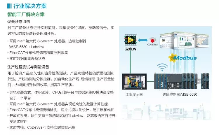 Edge Controllers in the Era of Industrial IoT