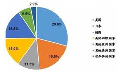 Understanding Domestic and International Sensor Technology and Gaps