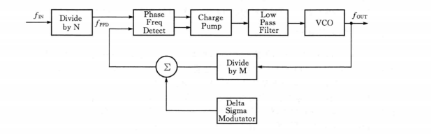 Introduction to FPGA Internal Resources: Clock Processing Unit