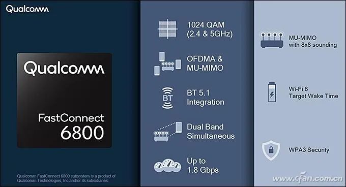 Understanding the Roles of Modem, ISP, DSP, and NPU in SoC