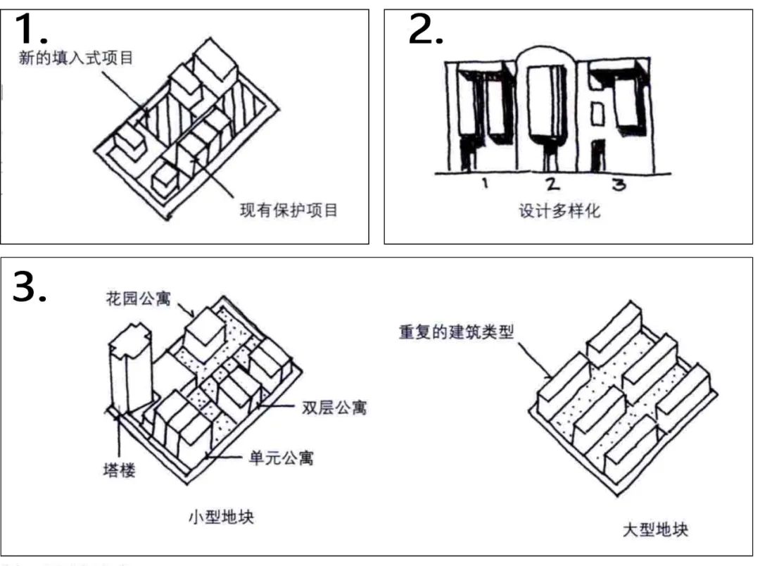Urban Fabric: Valuable Experiences from SOM City Design