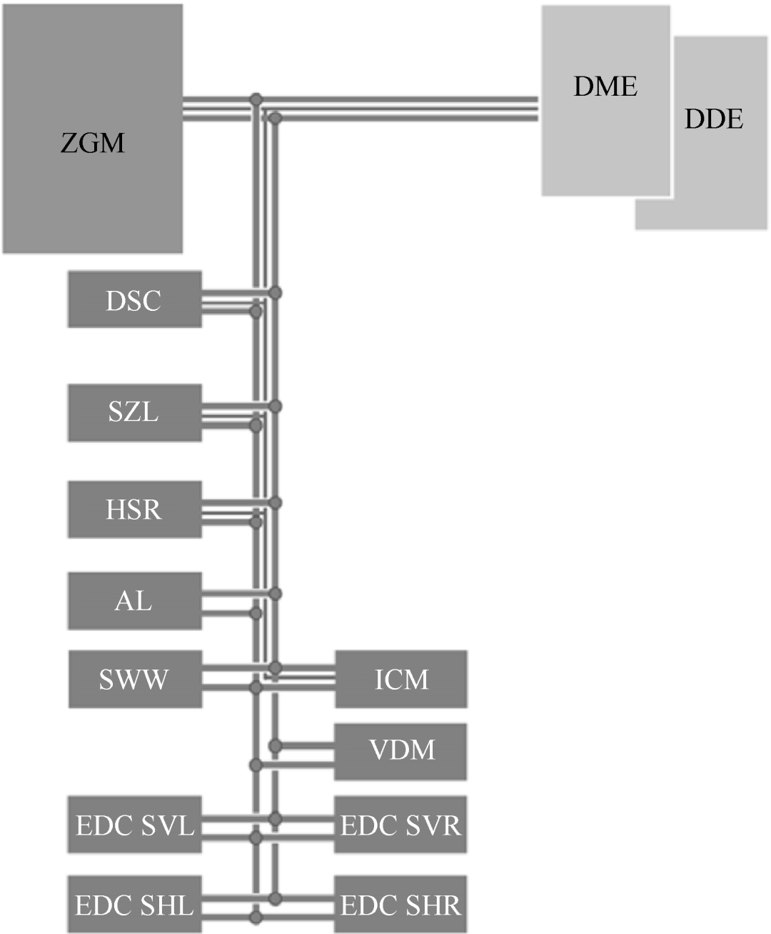 FlexRay Bus Principles and Applications