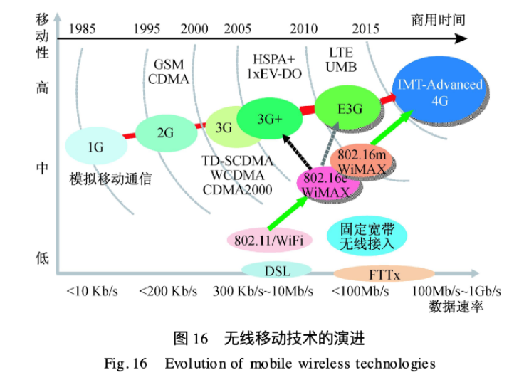 Jiang Zemin's 2008 Paper on Intelligent Development and Machine Learning