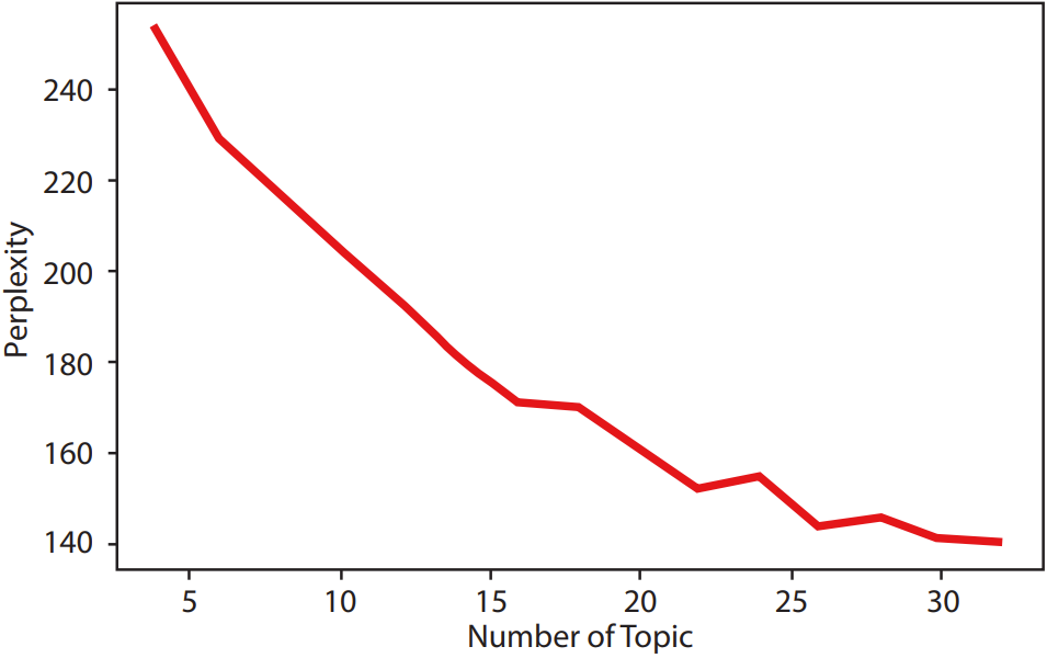 Global Research Trends and Topic Analysis of RISC-V Instruction Set