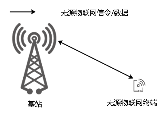What Is Ambient IoT? A Comprehensive Overview