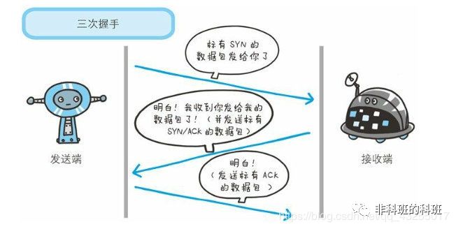 Understanding TCP/IP, HTTP, and HTTPS in Depth