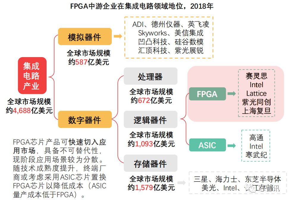 Understanding the FPGA Chip Industry Chain and Competitive Landscape