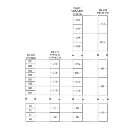 Introduction to Arm NEON and CPU Optimization Techniques