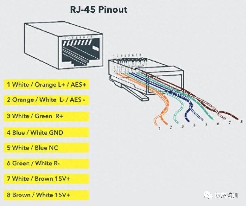 Various Computer Ports And Their Functions Explained