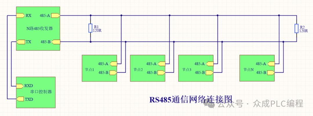 RS485 and Modbus Communication Protocol