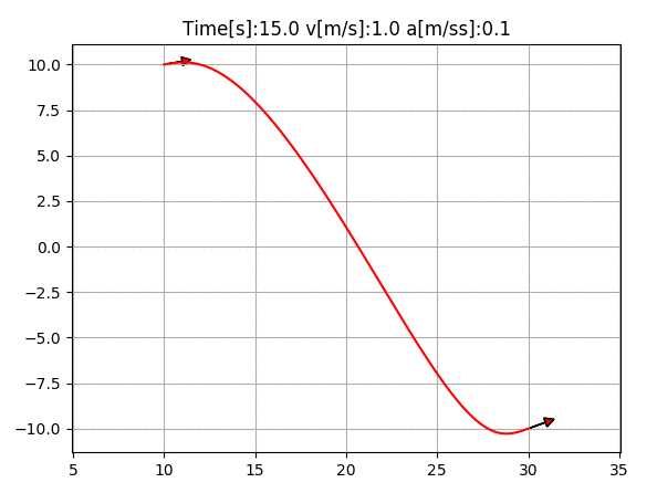 50 Essential Algorithms in Python for Robotics