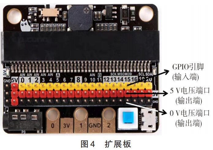 Design and Development of Blood Sugar Regulation Model Based on Micro:bit