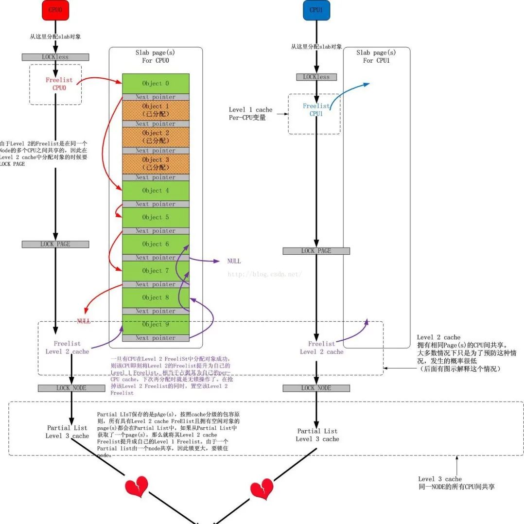 In-Depth Understanding of Linux Memory Subsystem