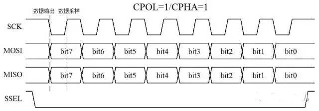 Understanding the SPI Communication Interface in Microcontrollers
