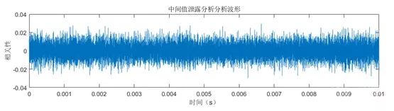 Analysis of Side-Channel Attack Testing on Talosec Hardware Wallet Part 1