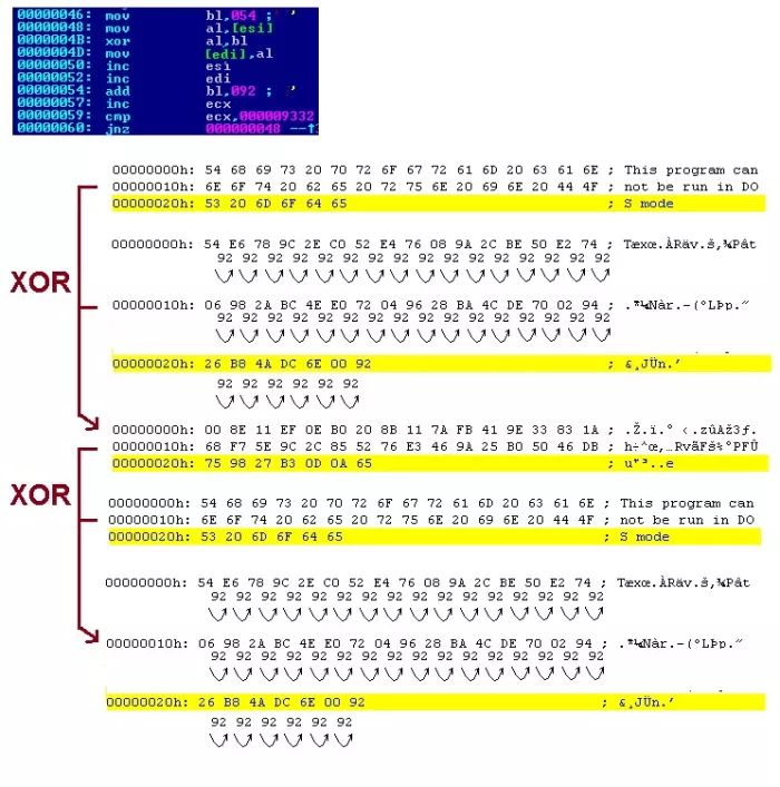 Malware Unpacking Methods (Part 2): Weak Encryption Algorithms