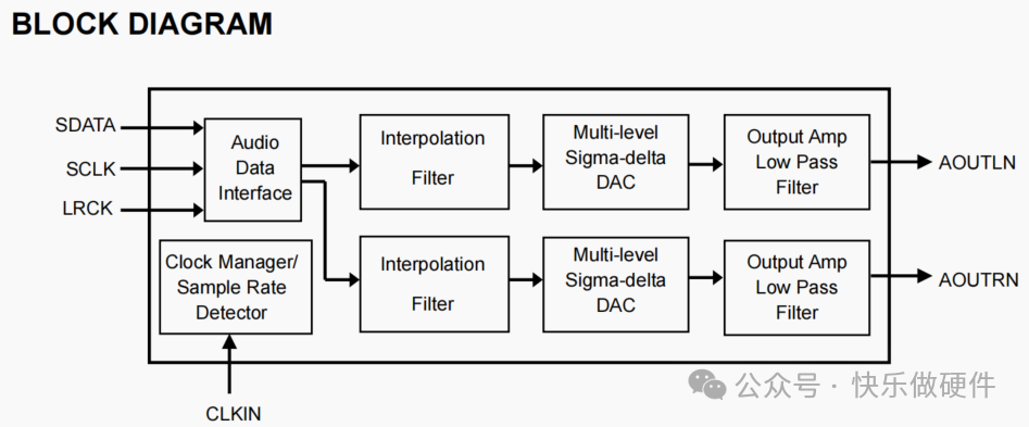 Introduction to ES7148 DAC Applications