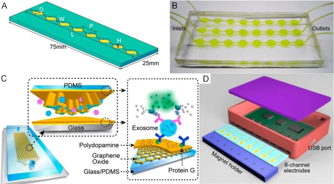 Microfluidic Isolation and Enrichment of Nanoparticles