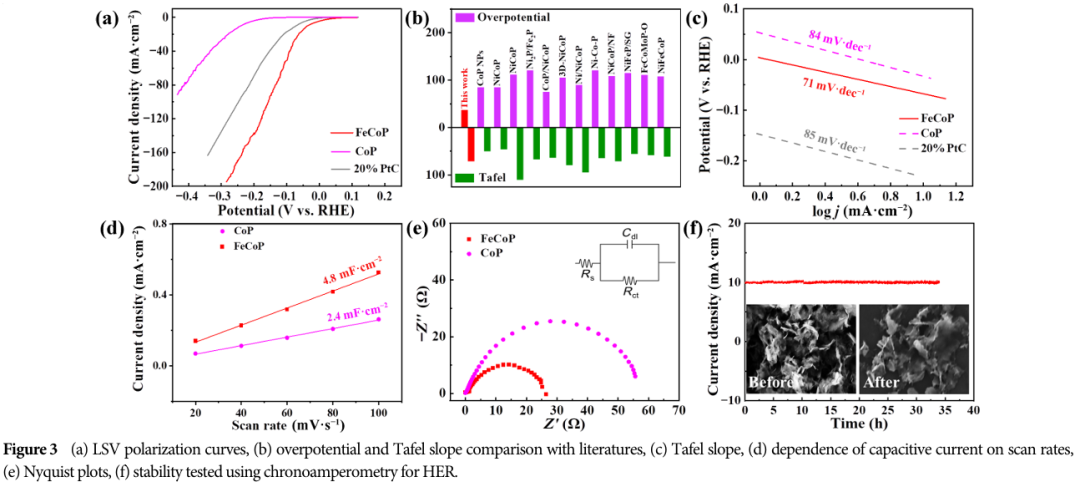 FeCoP Sub-Nanosheets for Electrocatalytic Water Splitting