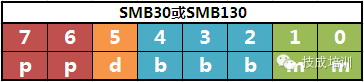 Mastering RS485: Data Transmission Basics