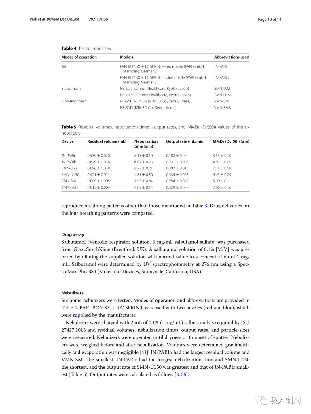Quantitative Testing of Nebulizer Delivery Efficiency Under Different Breathing Patterns