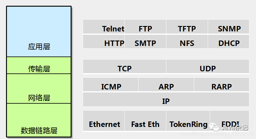 Differences Between OSI and TCP/IP Models