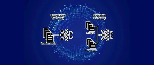 Comprehensive Analysis of LoRA, QLoRA, RLHF, PPO, DPO, and Flash Attention