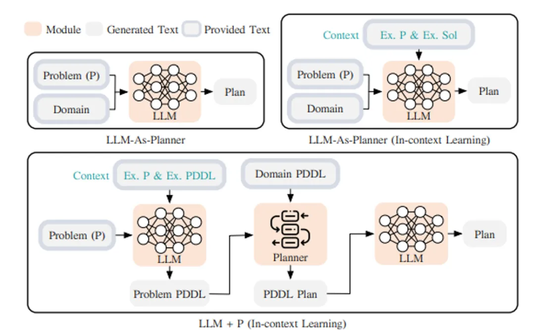 Understanding Agents Based on Large Models