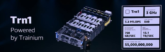 Top 10 AI Chips: Global and Domestic