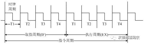 Understanding the Von Neumann Architecture