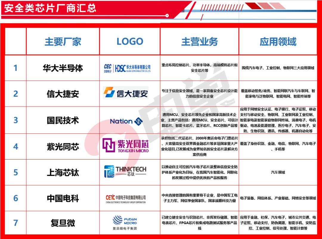 List of China's Automotive Chip Companies and Comprehensive Strength Comparison
