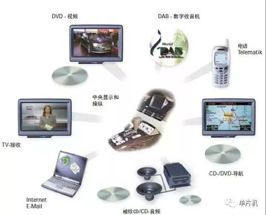Detailed Explanation of the Four Major Automotive Bus Technologies - Part 2
