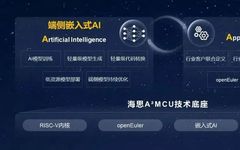 Lightweight Embedded AI by HiSilicon Drives Real-time MCU Intelligence