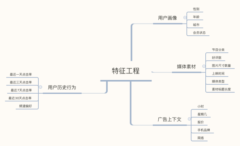 Youku DSP Advertising System Architecture Practice